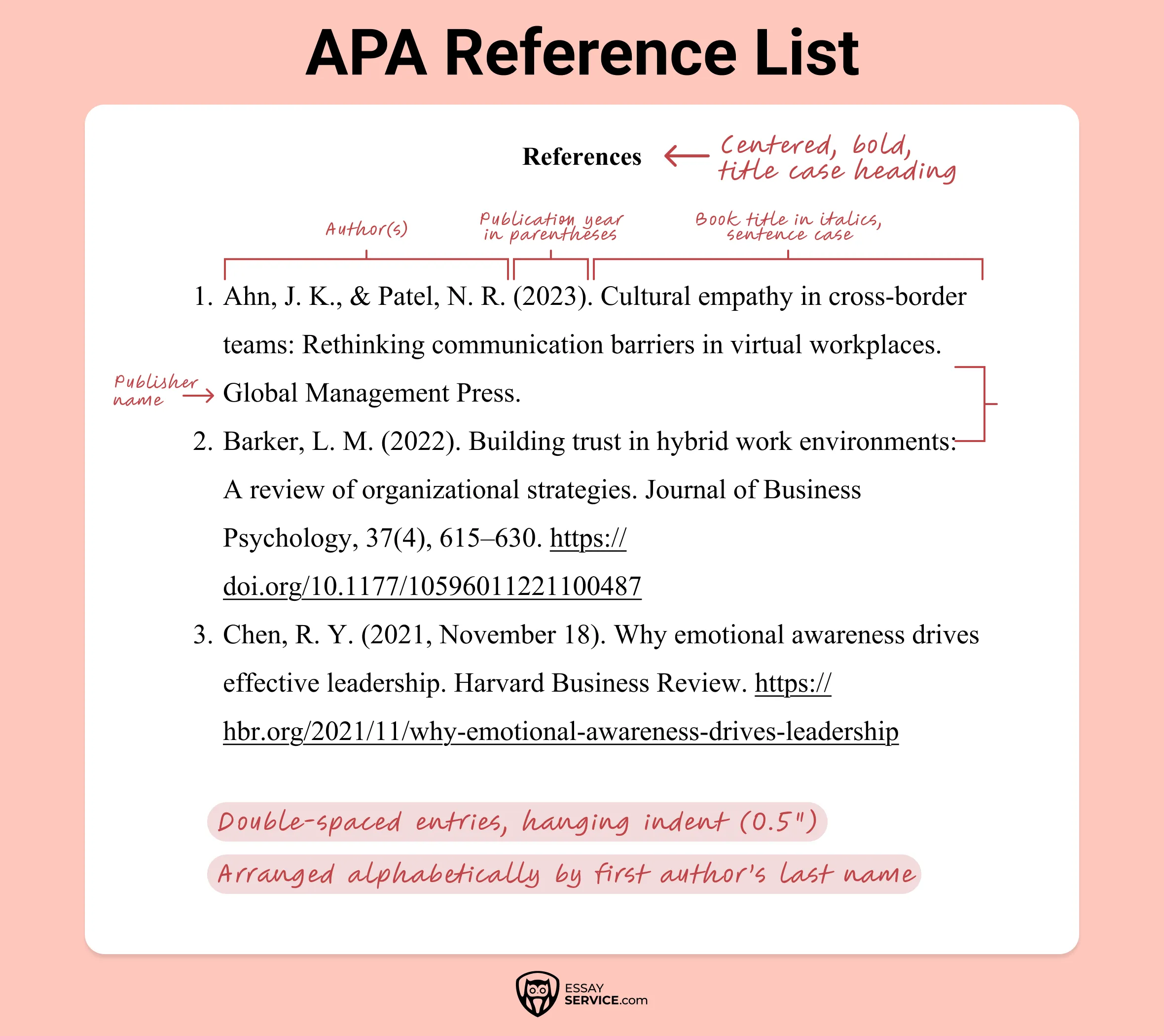 apa reference list